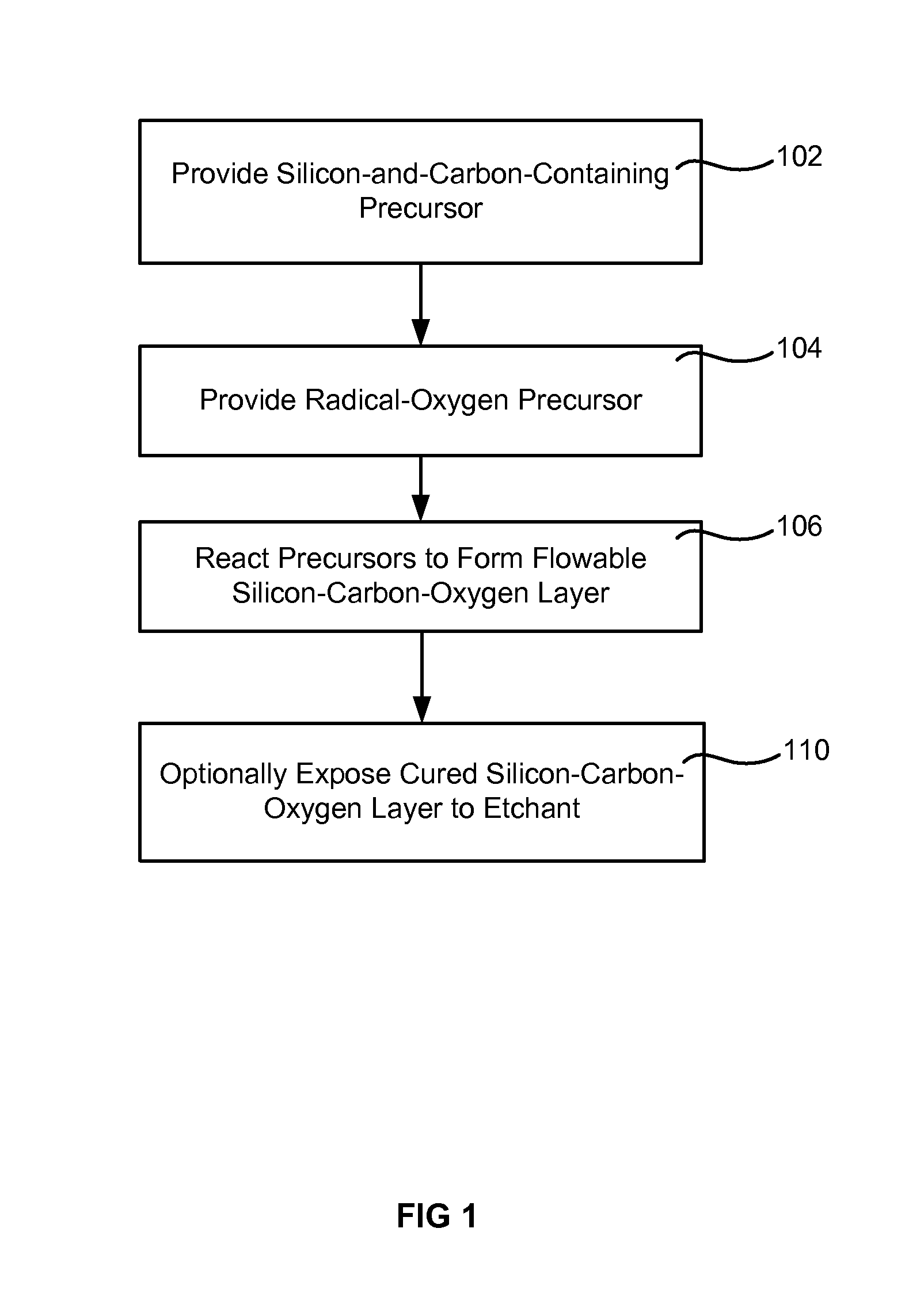 Flowable silicon-carbon-oxygen layers for semiconductor processing