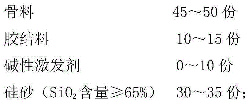 Building brick produced by using fly ash or residues obtained after burning domestic wastes, and production method thereof