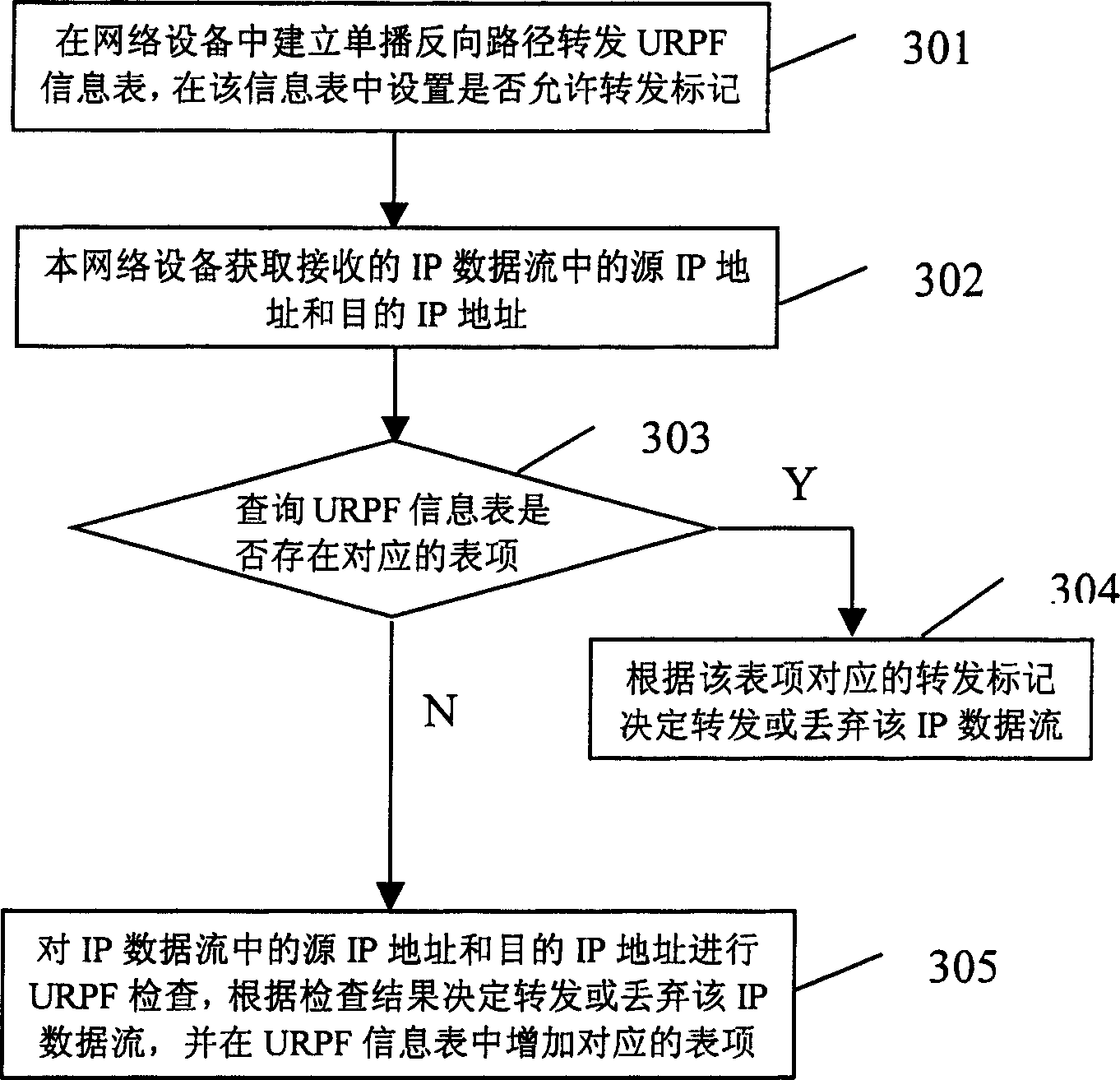 Single broadcast reverse path repeating method