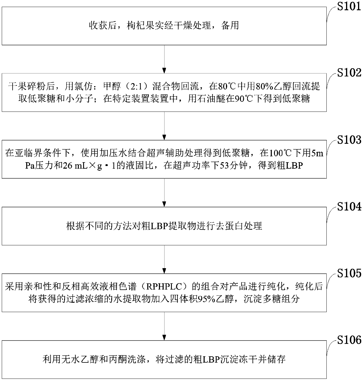 Method for extracting, separating and purifying lyciumbarbarum polysaccharide, lyciumbarbarumglycopeptide and hypoglycemic medicament