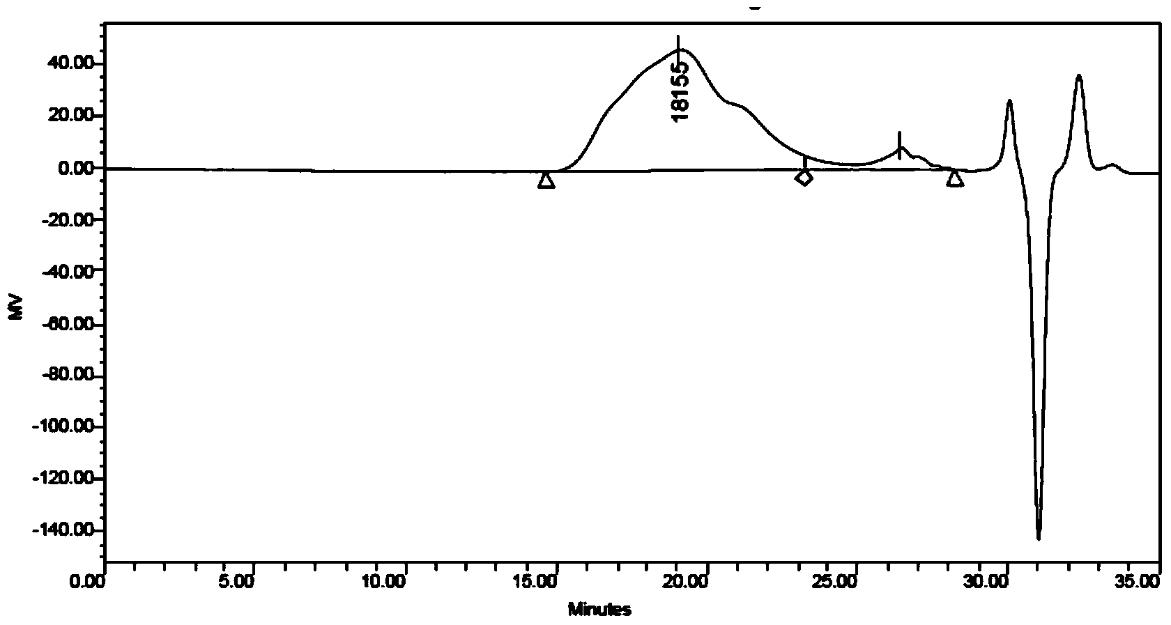 Functional segmented copolymer based on living polymerization as well as preparation method and application of copolymer