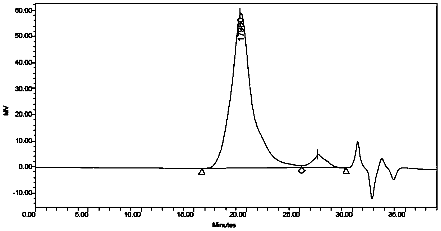 Functional segmented copolymer based on living polymerization as well as preparation method and application of copolymer