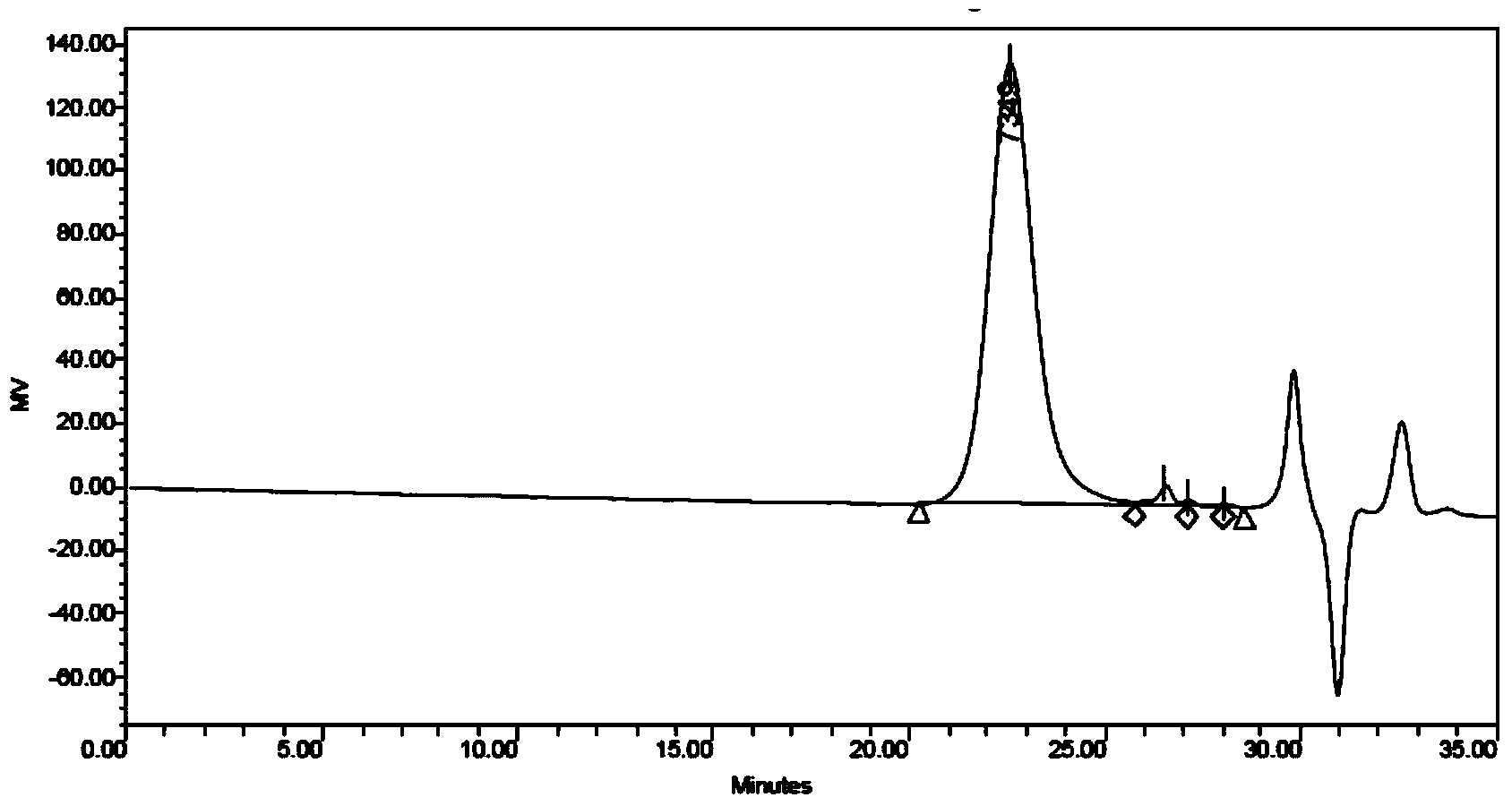 Functional segmented copolymer based on living polymerization as well as preparation method and application of copolymer