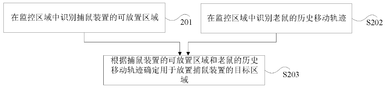 Area determination method and device, storage medium and processor