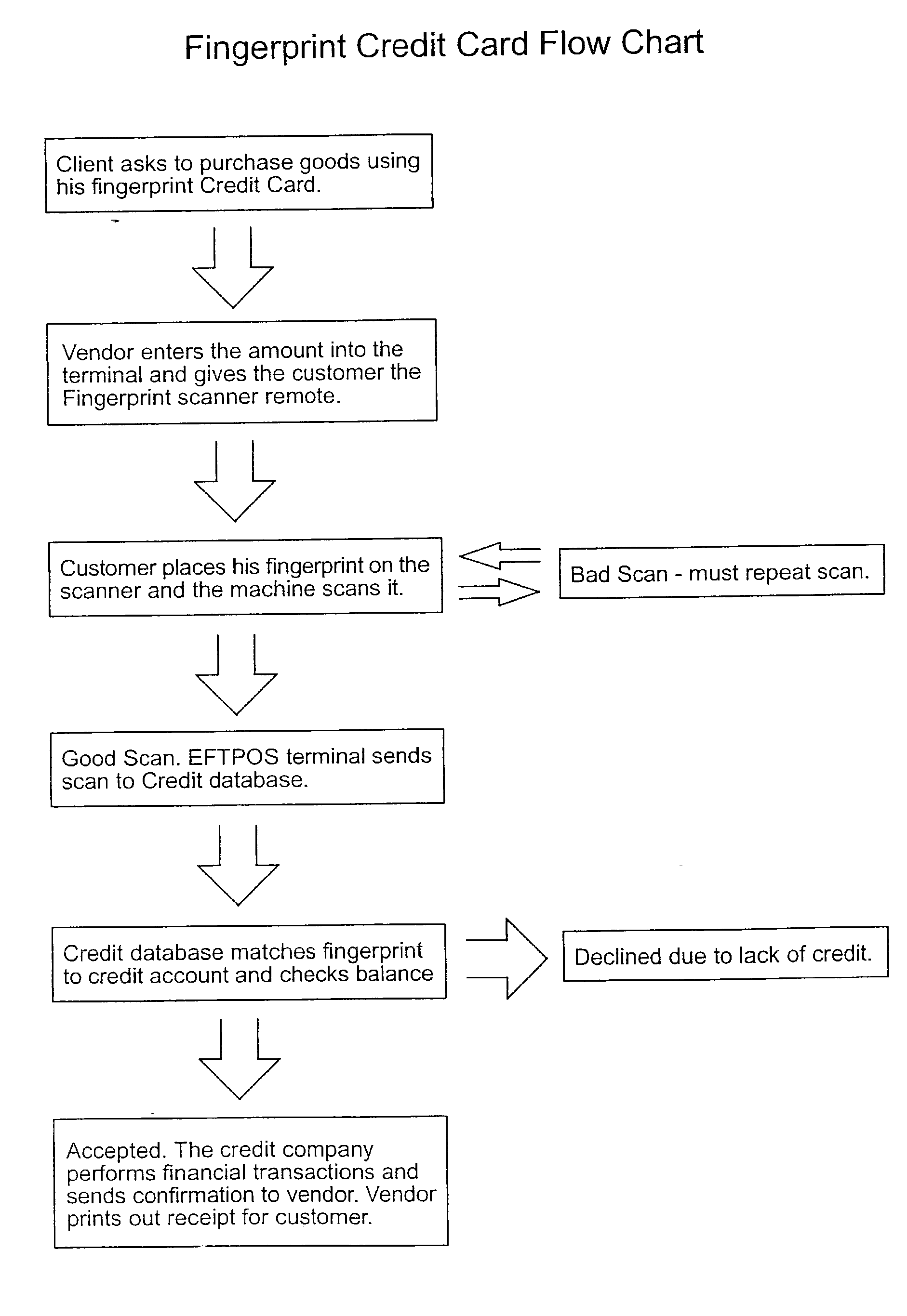 Method and apparatus for authenticating financial transactions