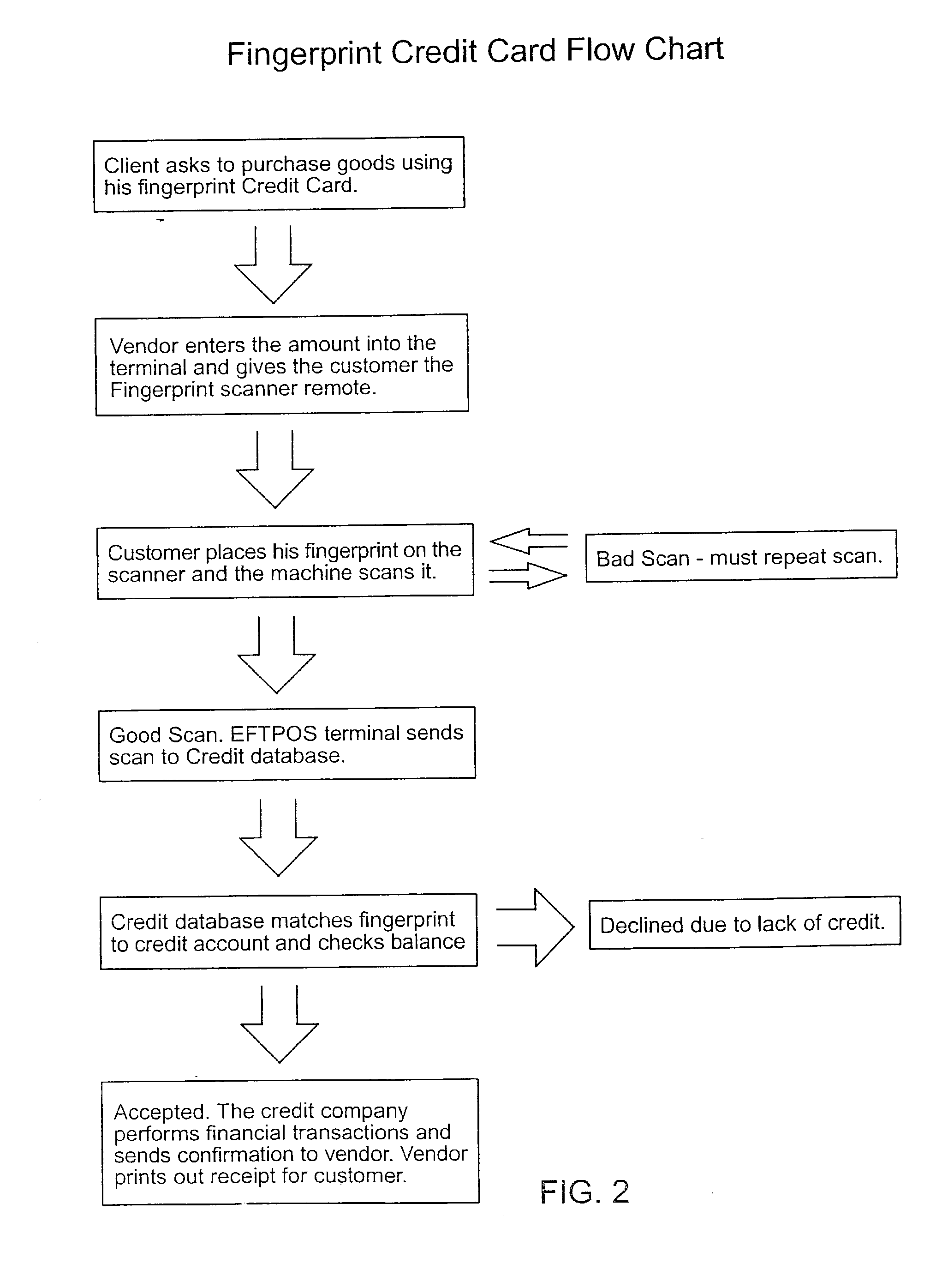 Method and apparatus for authenticating financial transactions