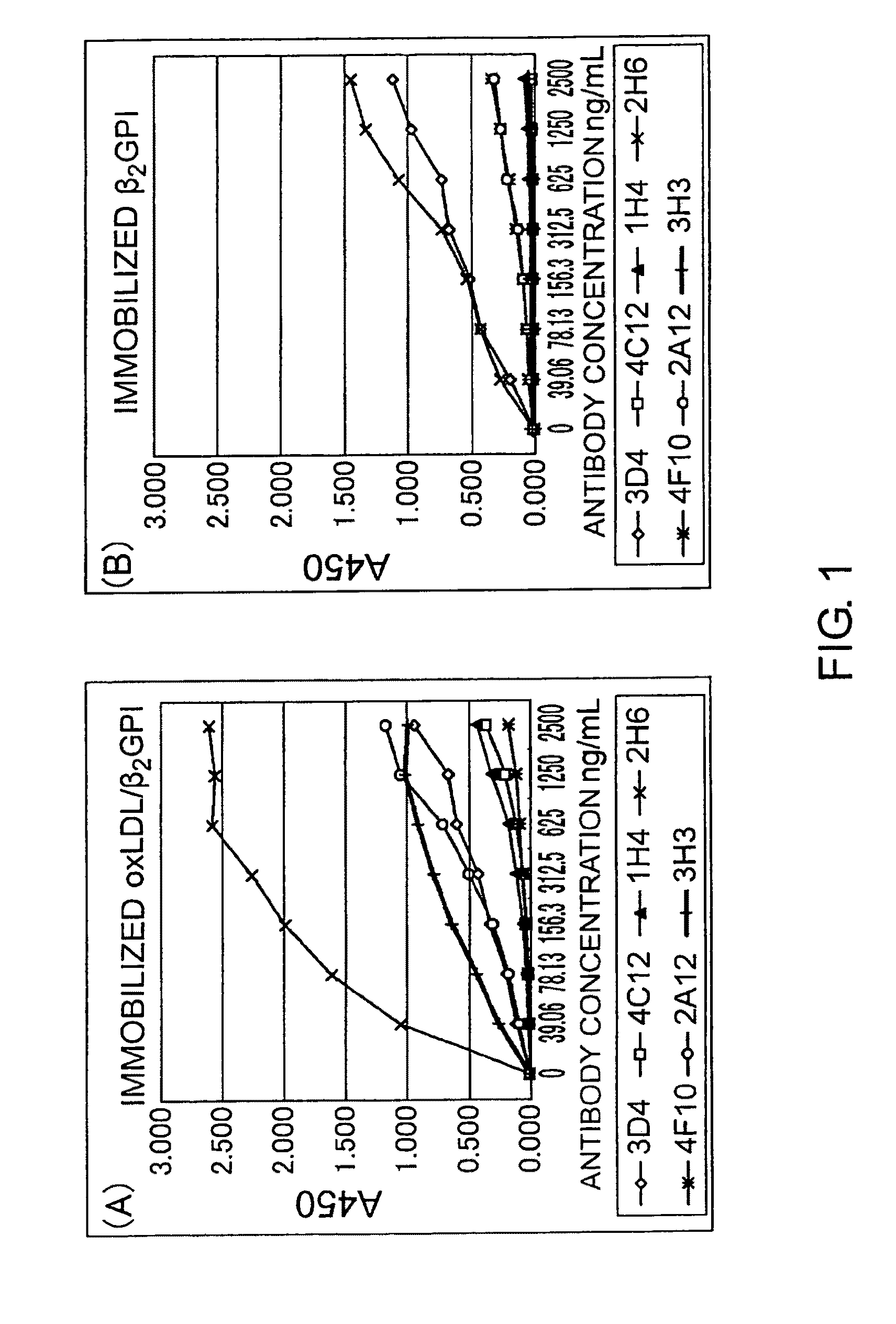 Antibody against oxidized LDL/beta2GPI complex and use of the same