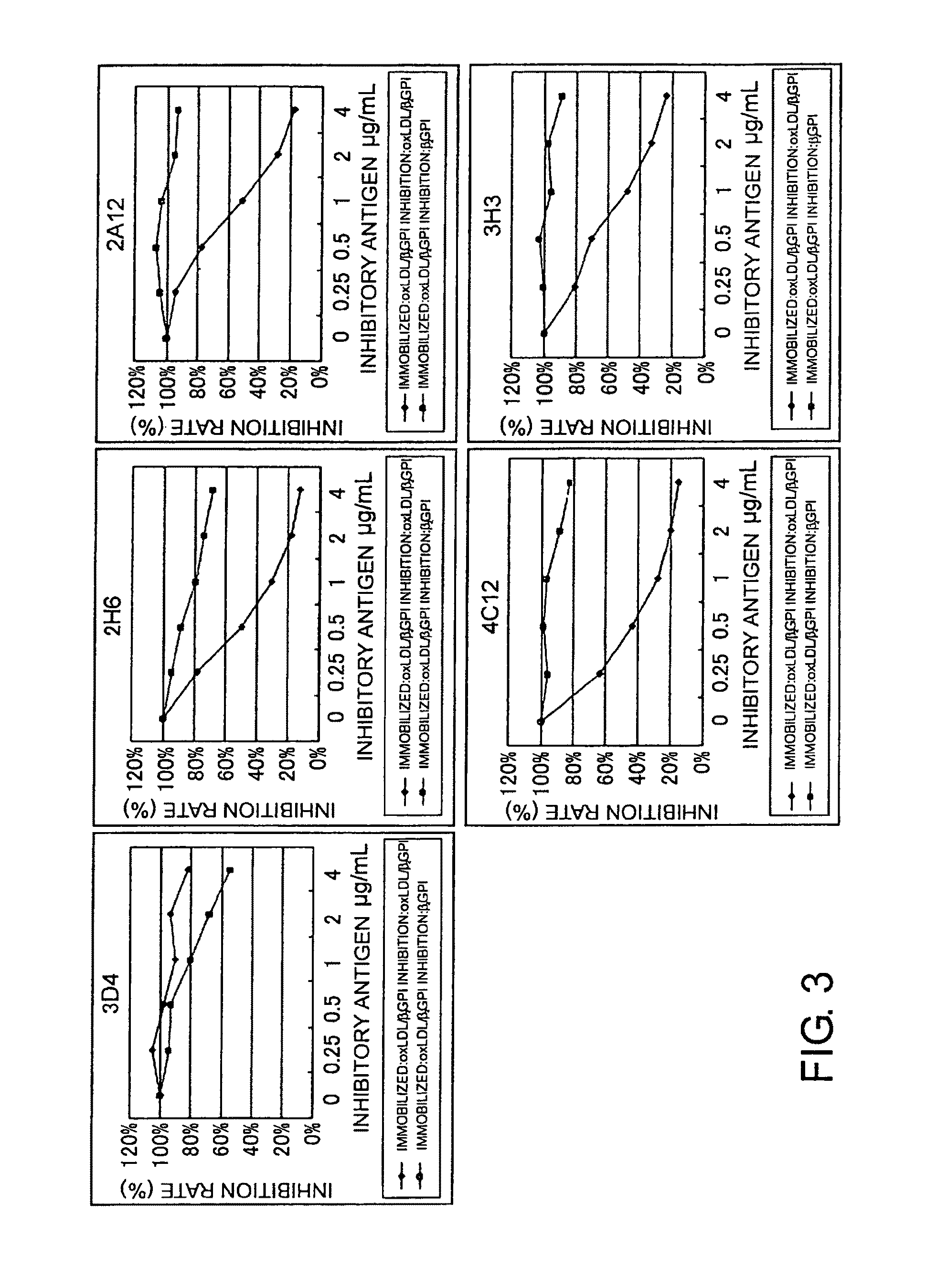 Antibody against oxidized LDL/beta2GPI complex and use of the same