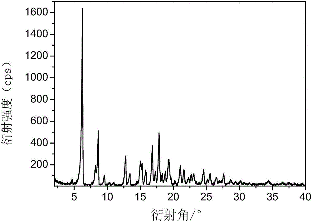 Method for preparing amorphous tildipirosin