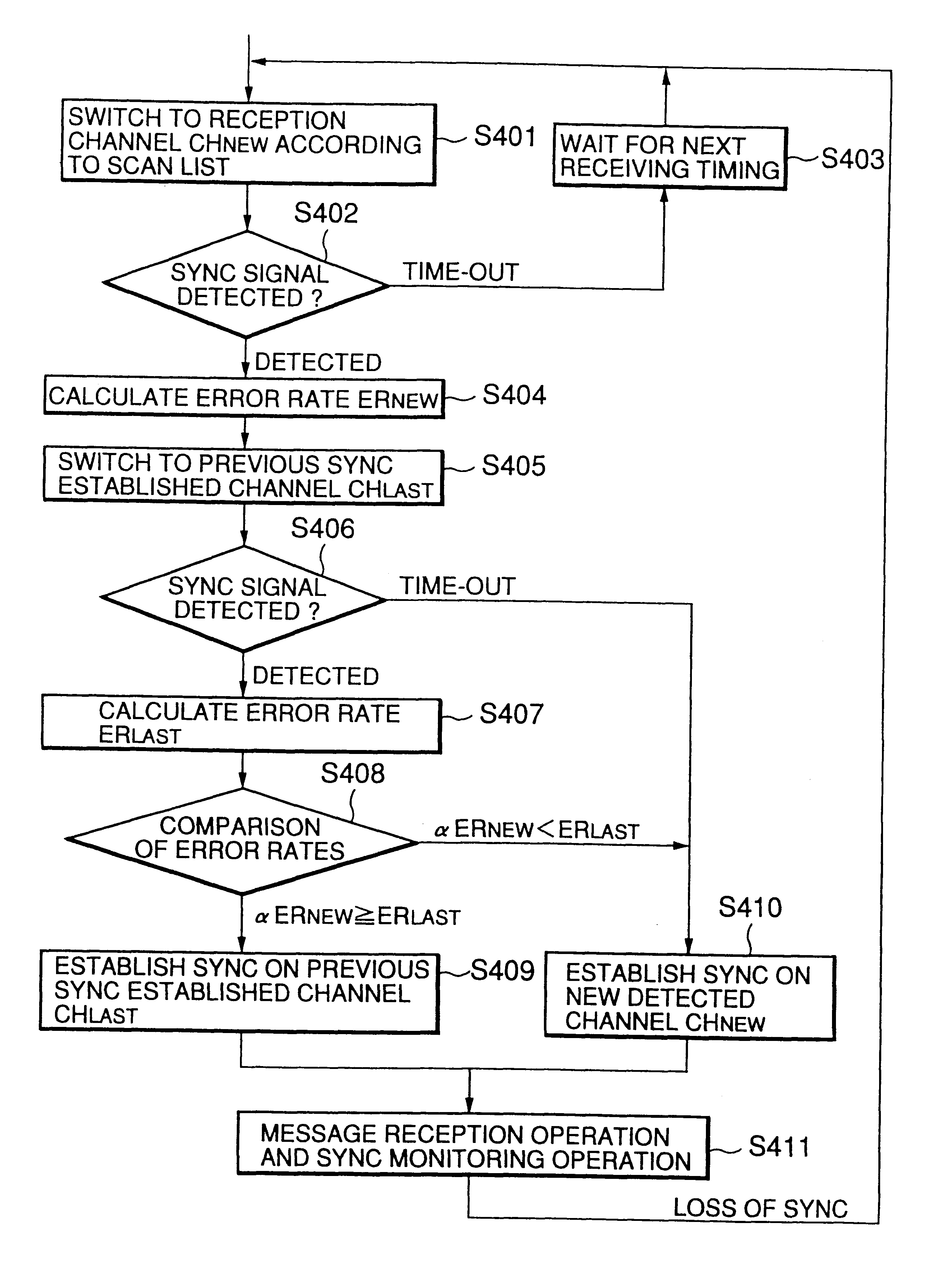 Radio selective call receiver and channel selecting method thereof