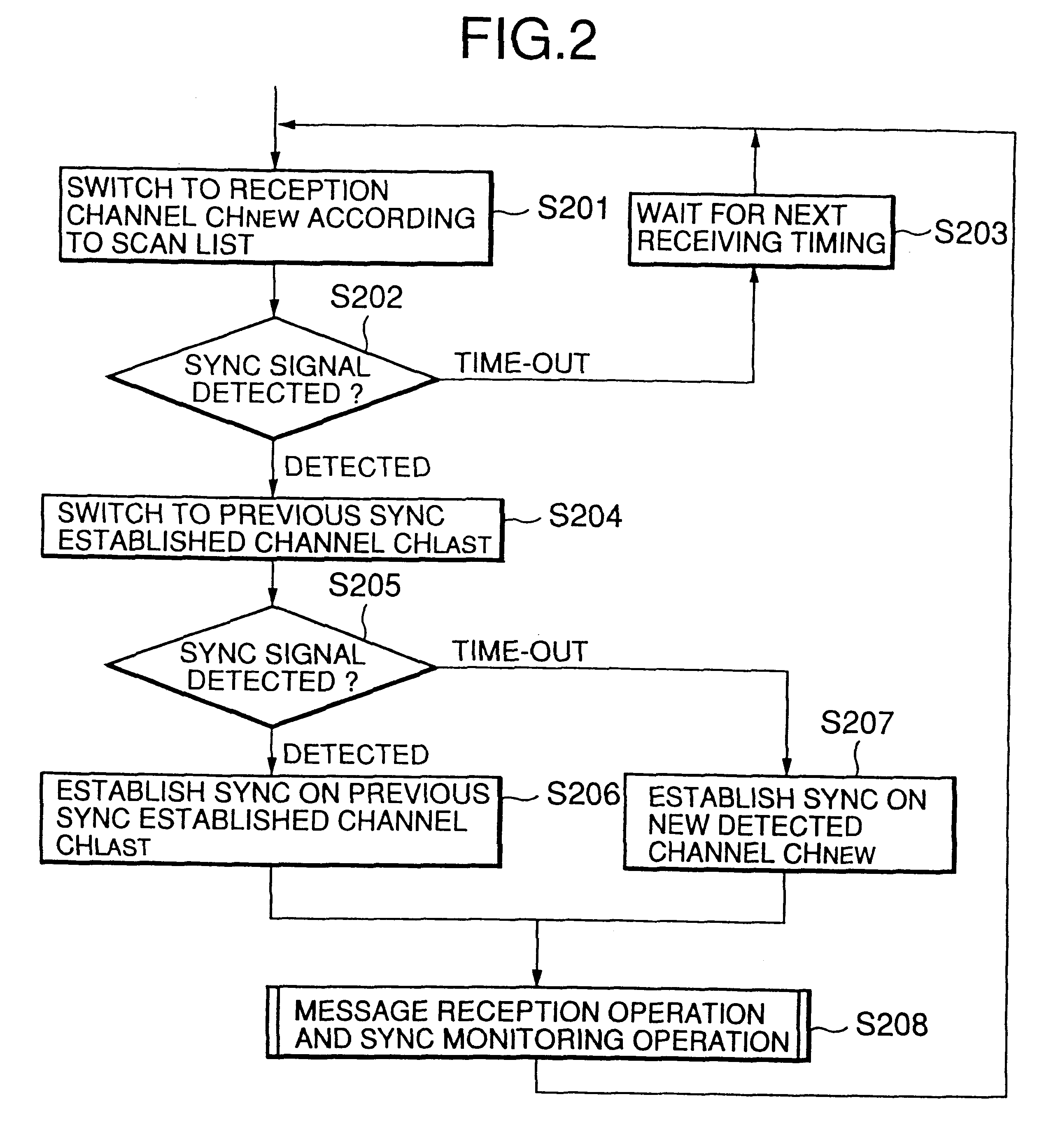 Radio selective call receiver and channel selecting method thereof