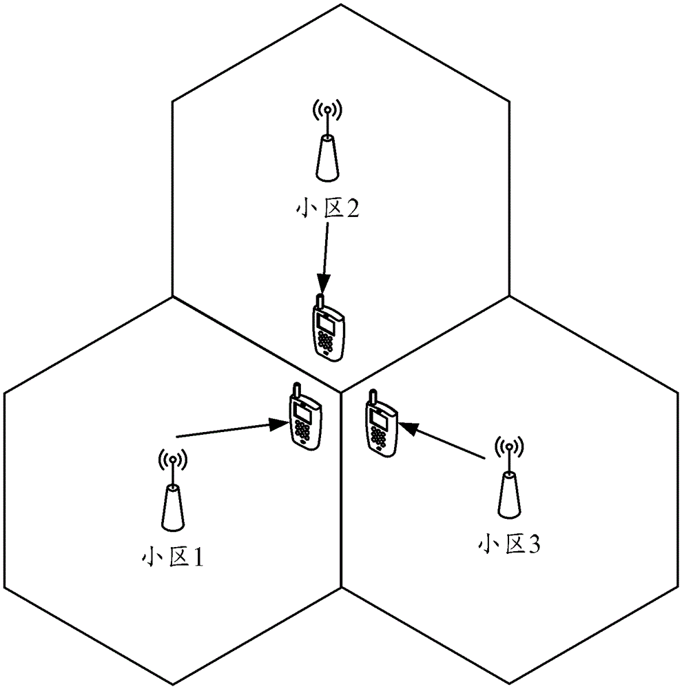 A method, system and device for antenna calibration