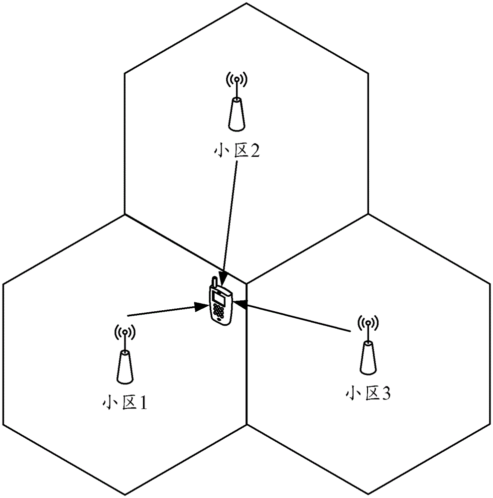 A method, system and device for antenna calibration