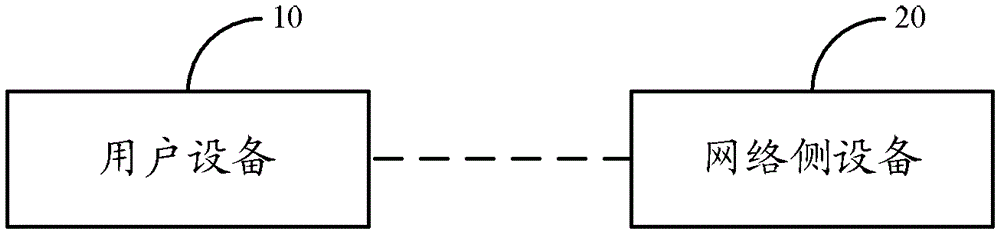 A method, system and device for antenna calibration