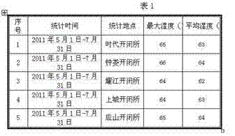 Device for automatically controlling humidity in a cabinet