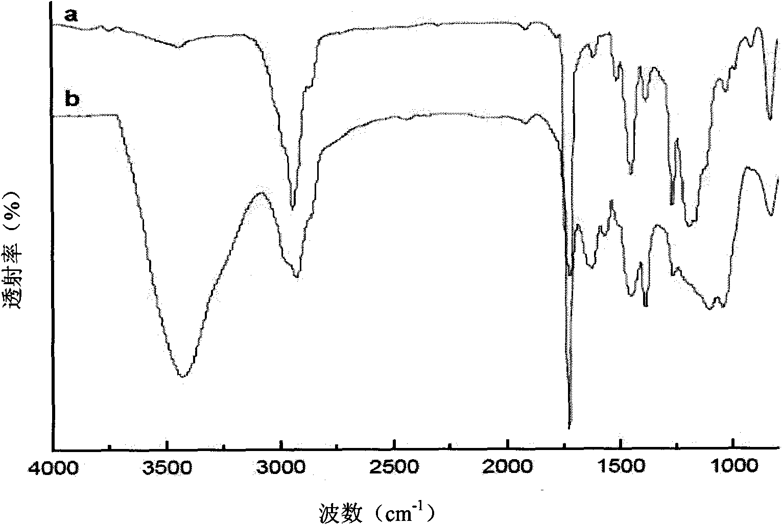 Preparation method of QAS polymer anion exchange membrane