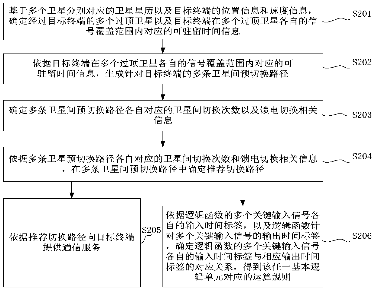 Method and device for determining switching path between satellites, terminal and storage medium