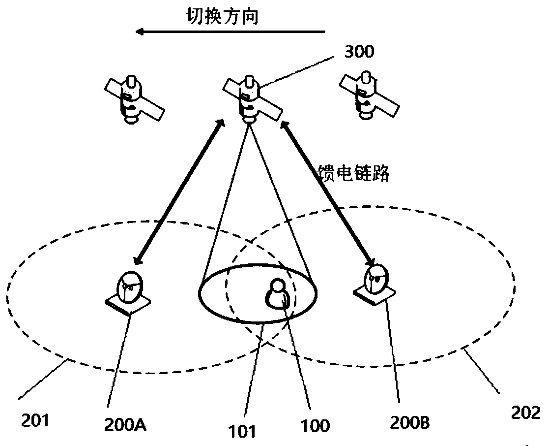 Method and device for determining switching path between satellites, terminal and storage medium