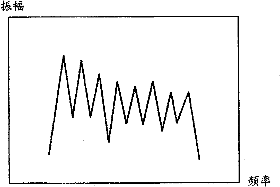 Encoder, decoder, and encoding method