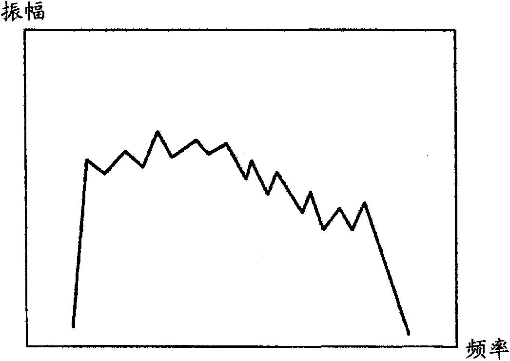 Encoder, decoder, and encoding method