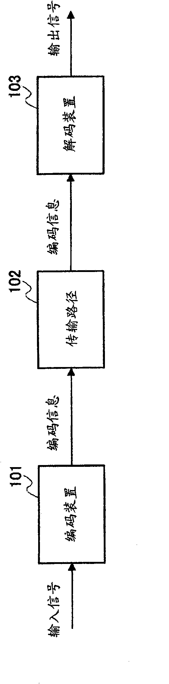 Encoder, decoder, and encoding method