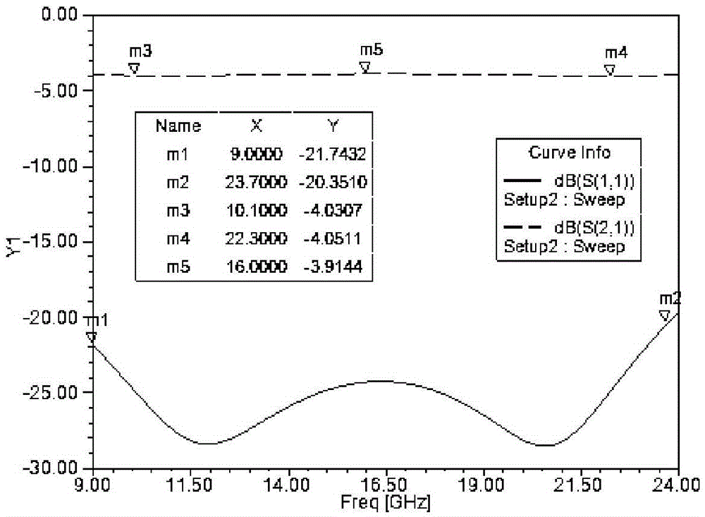 A Microwave Attenuator Based on Novel Topological Structure