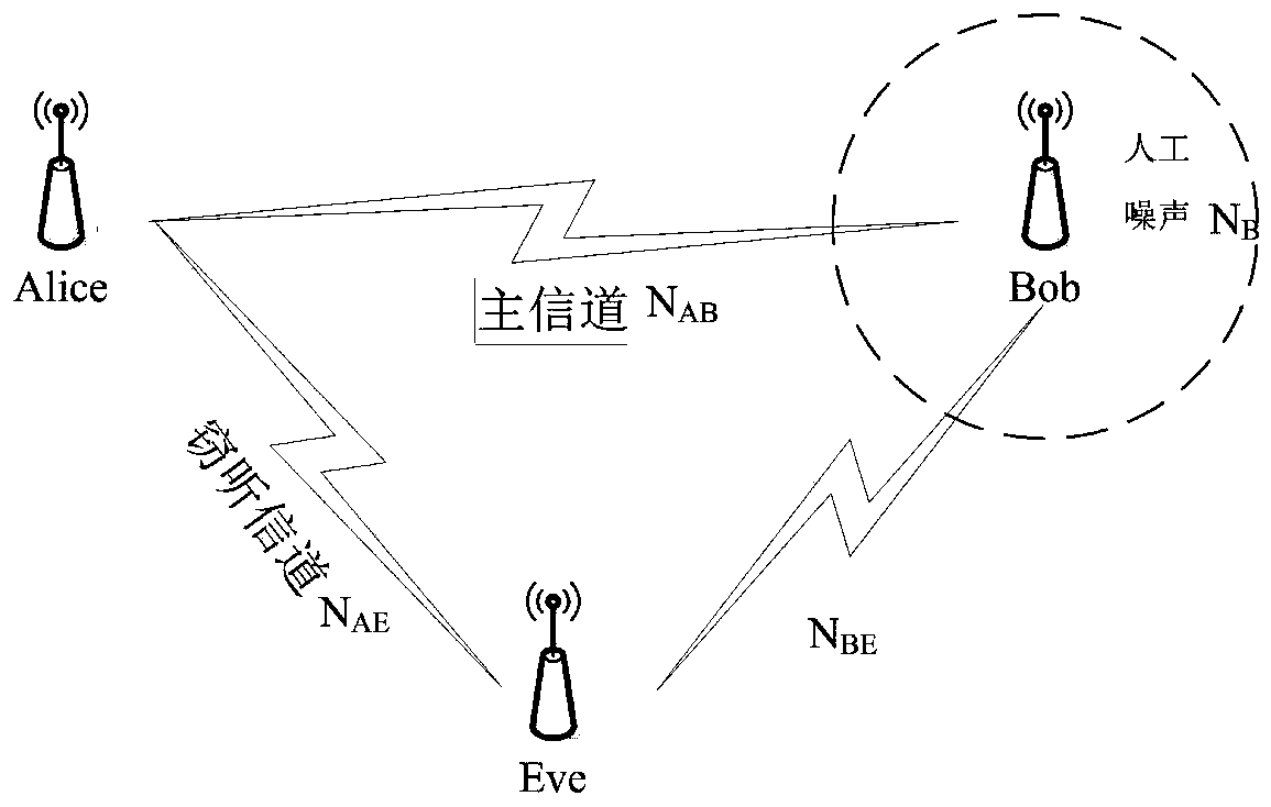 Anti-eavesdropping coding method based on fountain code coding