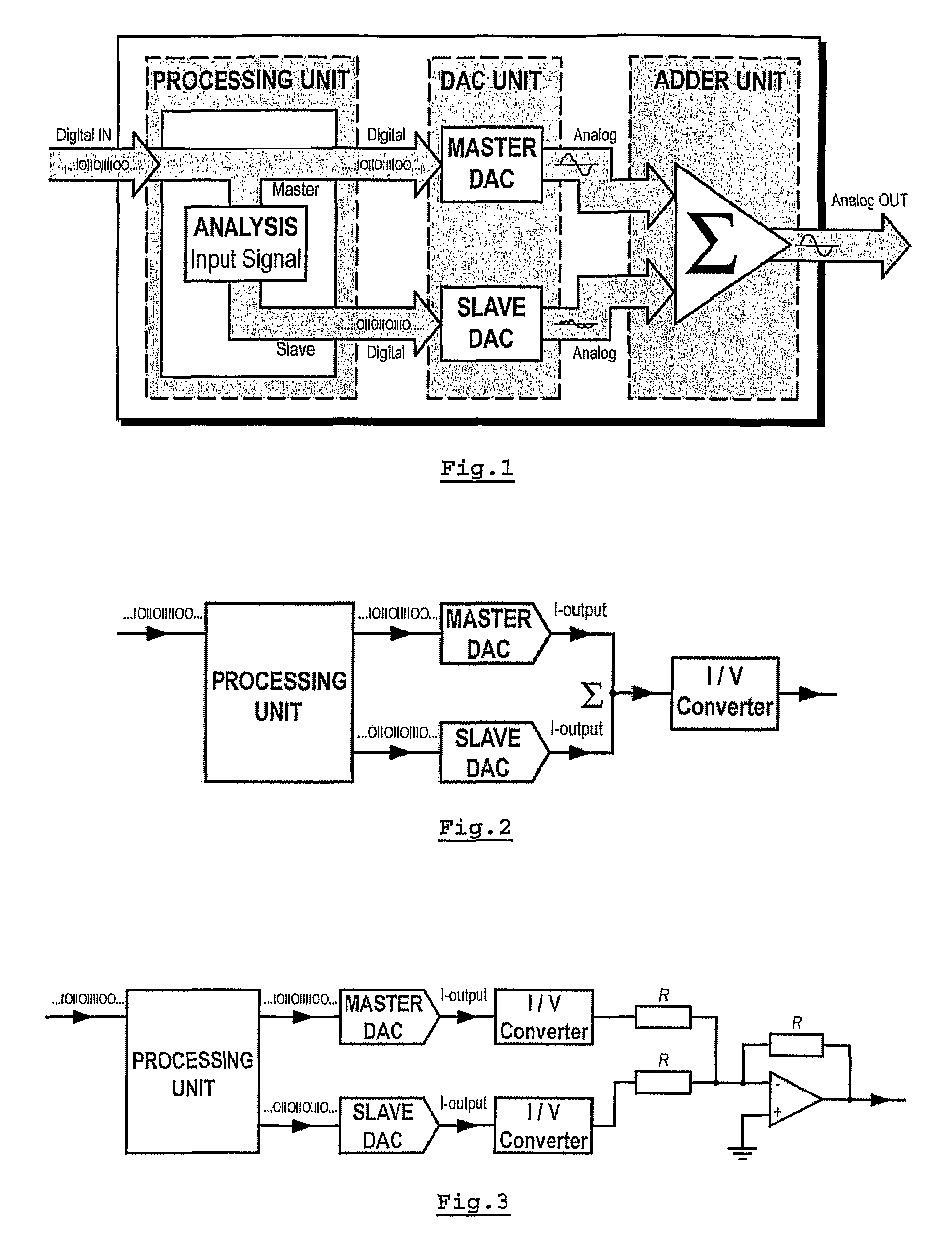 Digital-to-analogue converter system with increased performance