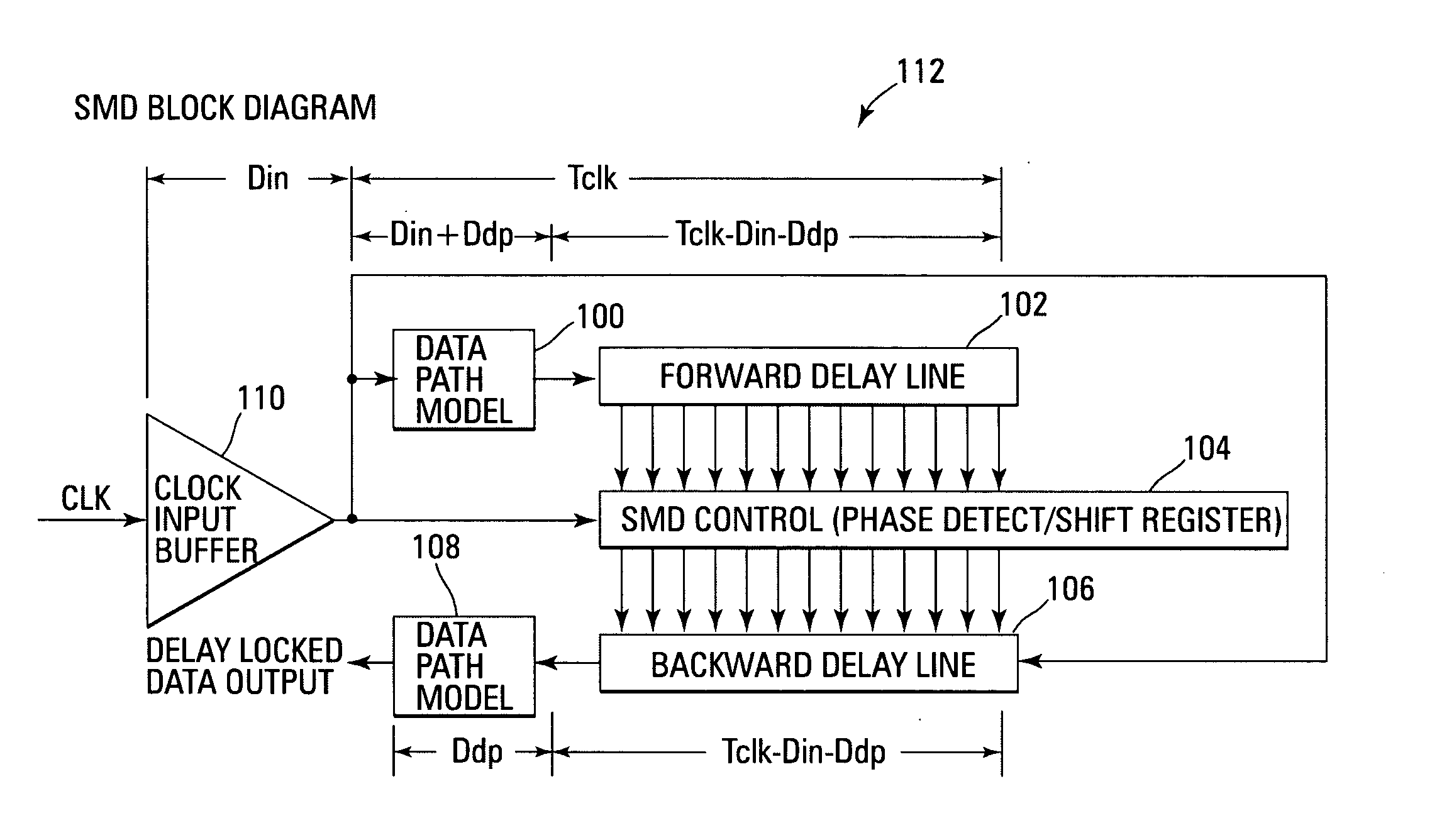 Graduated delay line for increased clock skew correction circuit operating range