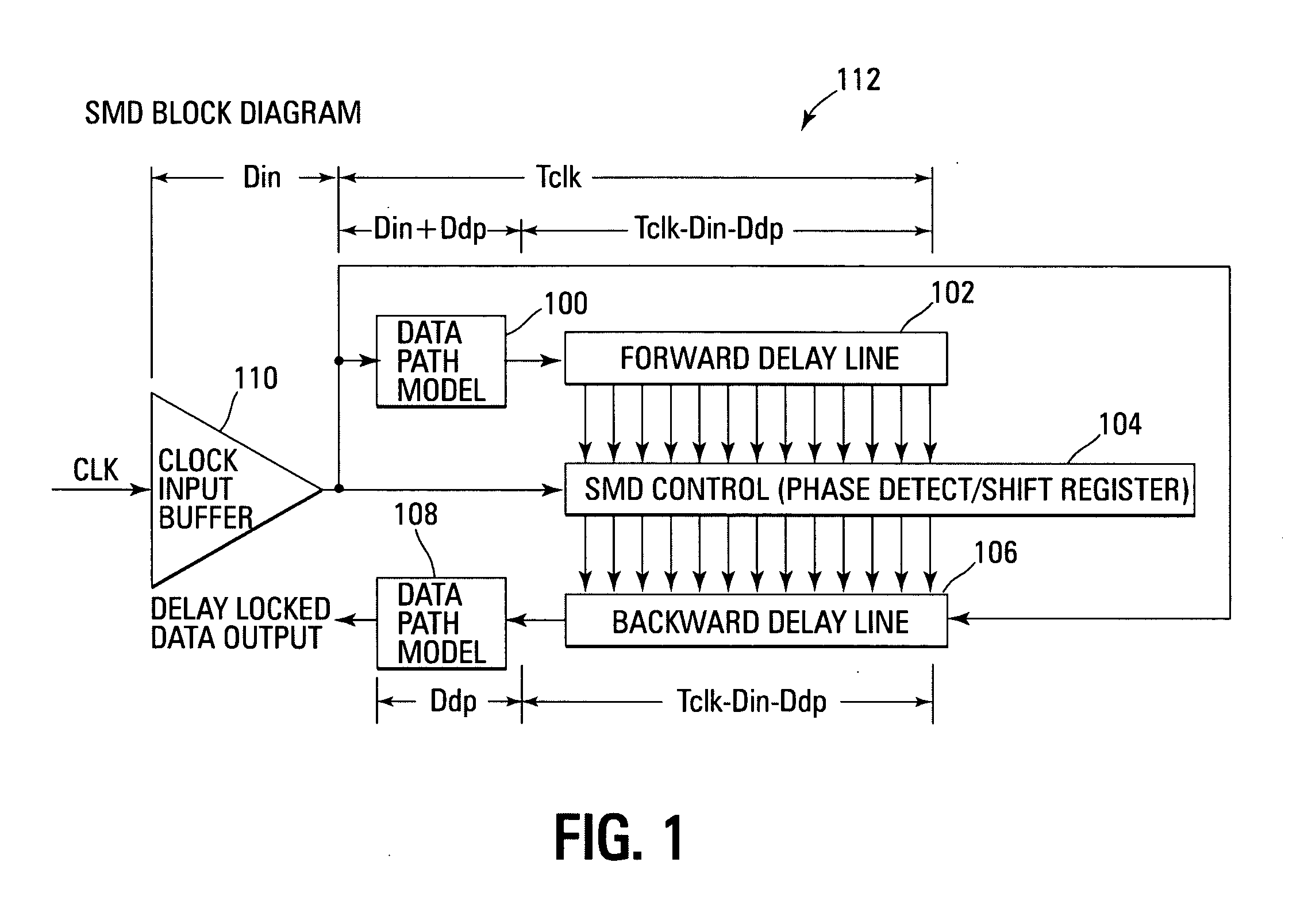 Graduated delay line for increased clock skew correction circuit operating range