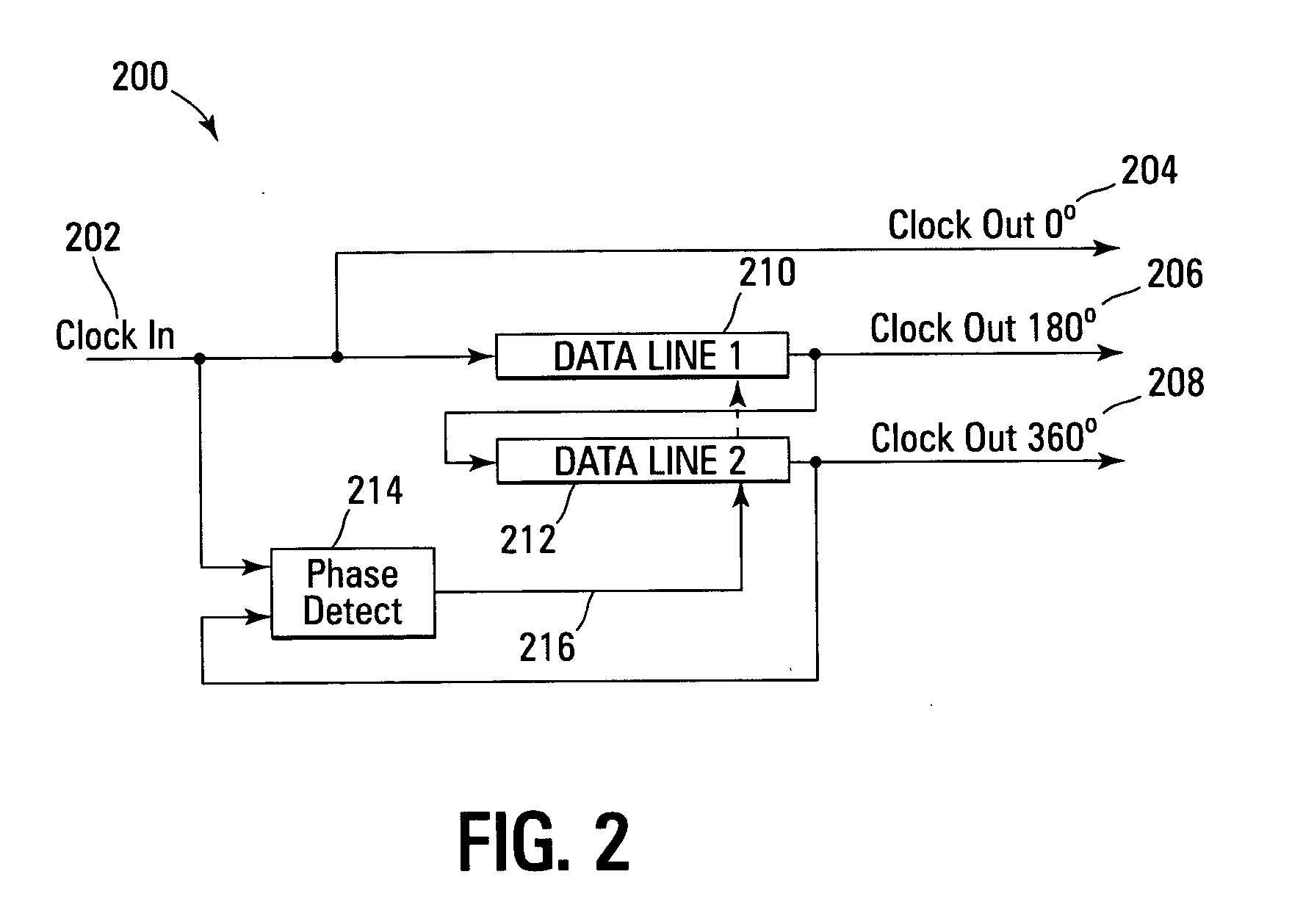 Graduated delay line for increased clock skew correction circuit operating range