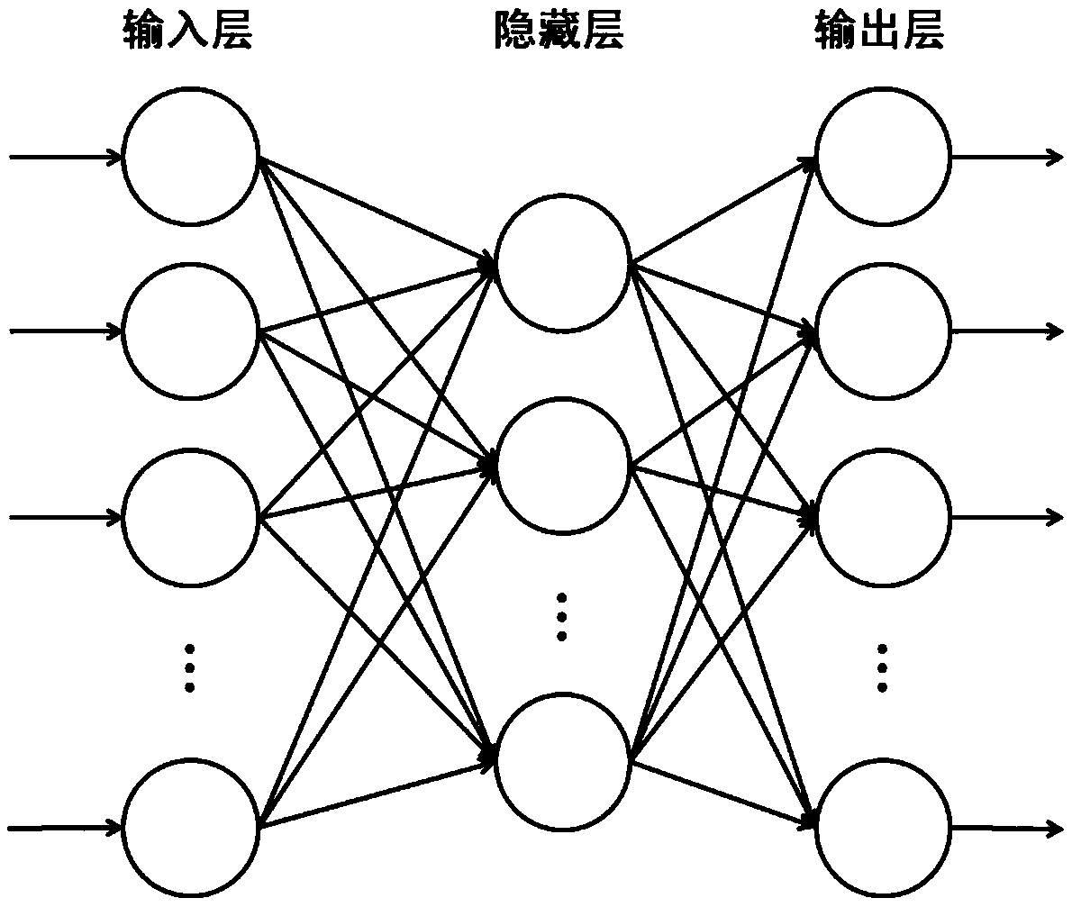 A web page classification method based on deep learning with the fusion of text and structural features