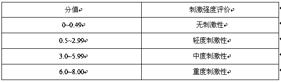 Skin care composition with rice source, and preparation method thereof