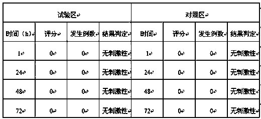 Skin care composition with rice source, and preparation method thereof