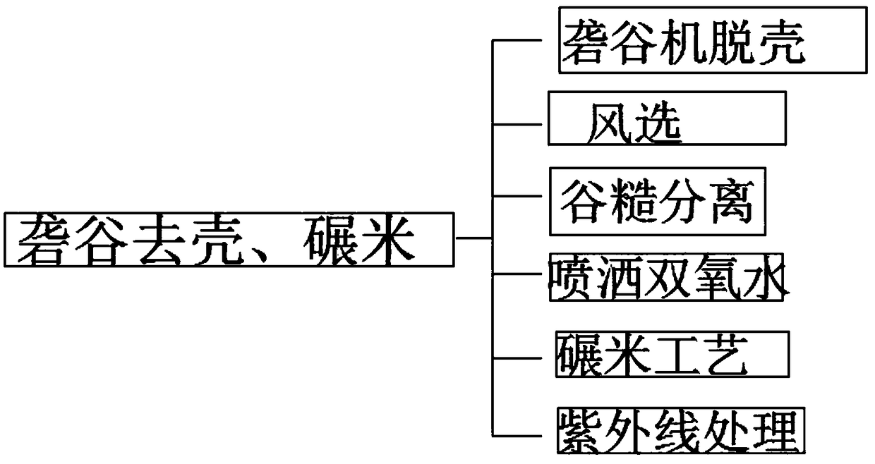 Rice processing method with essential oil mist spraying and pulse microwave action