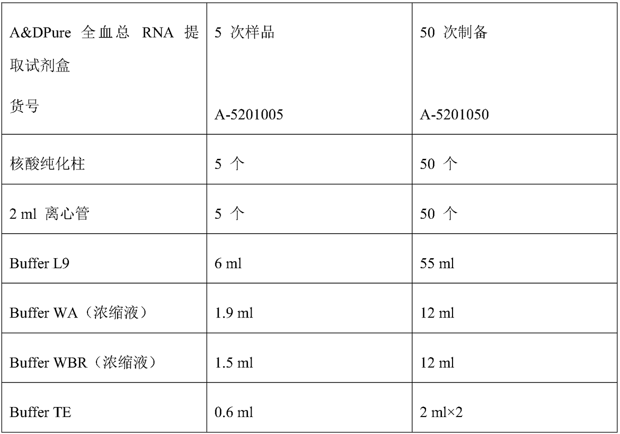 Gene diagnosis marker for dengue fever and dengue hemorrhagic fever