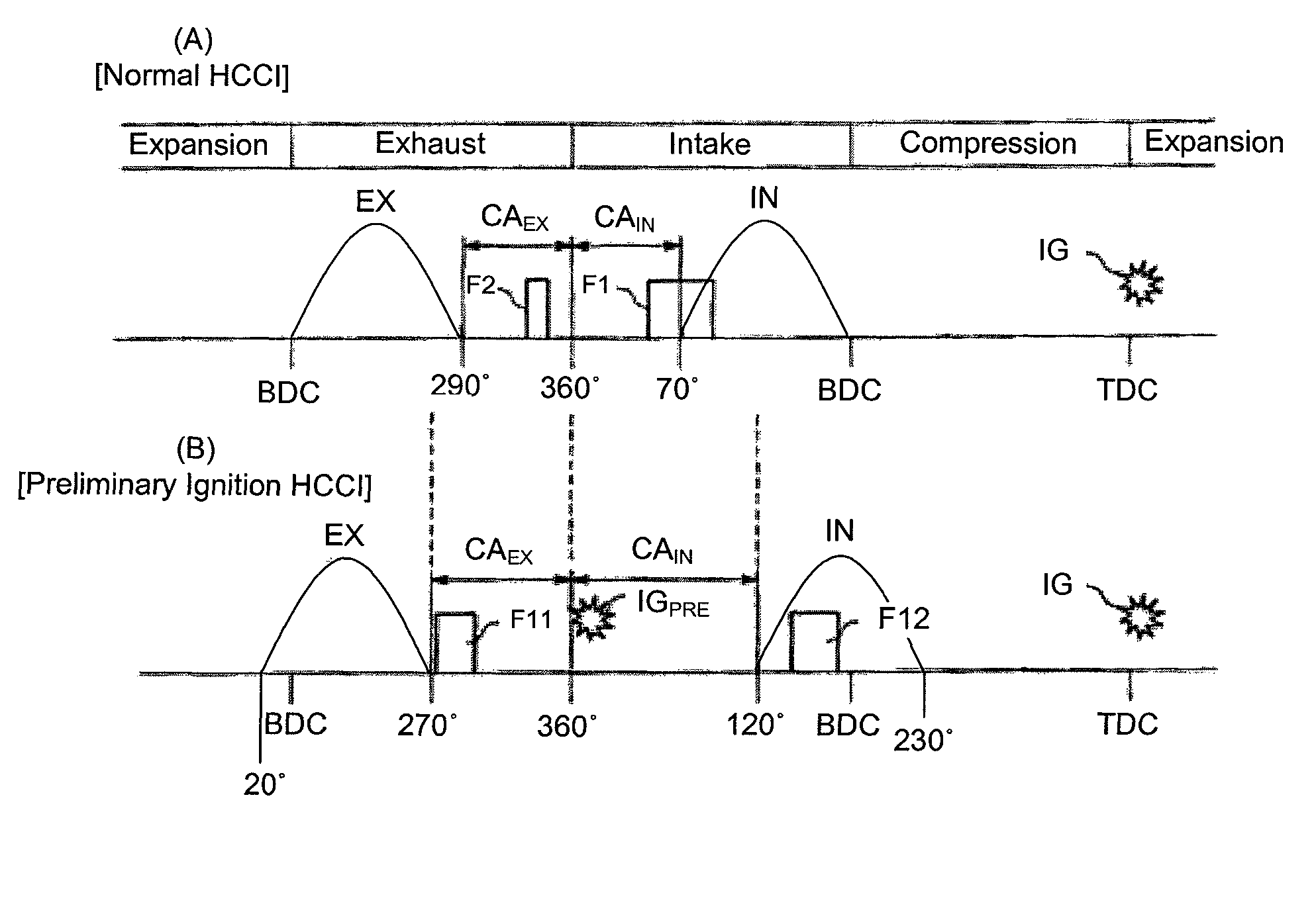 Method of controlling an internal combustion engine and system including the engine