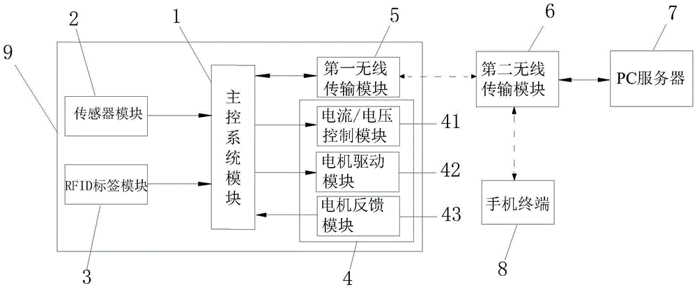 Medical equipment remote monitoring system