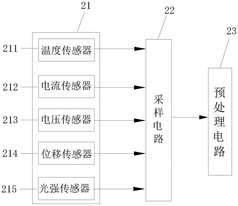 Medical equipment remote monitoring system