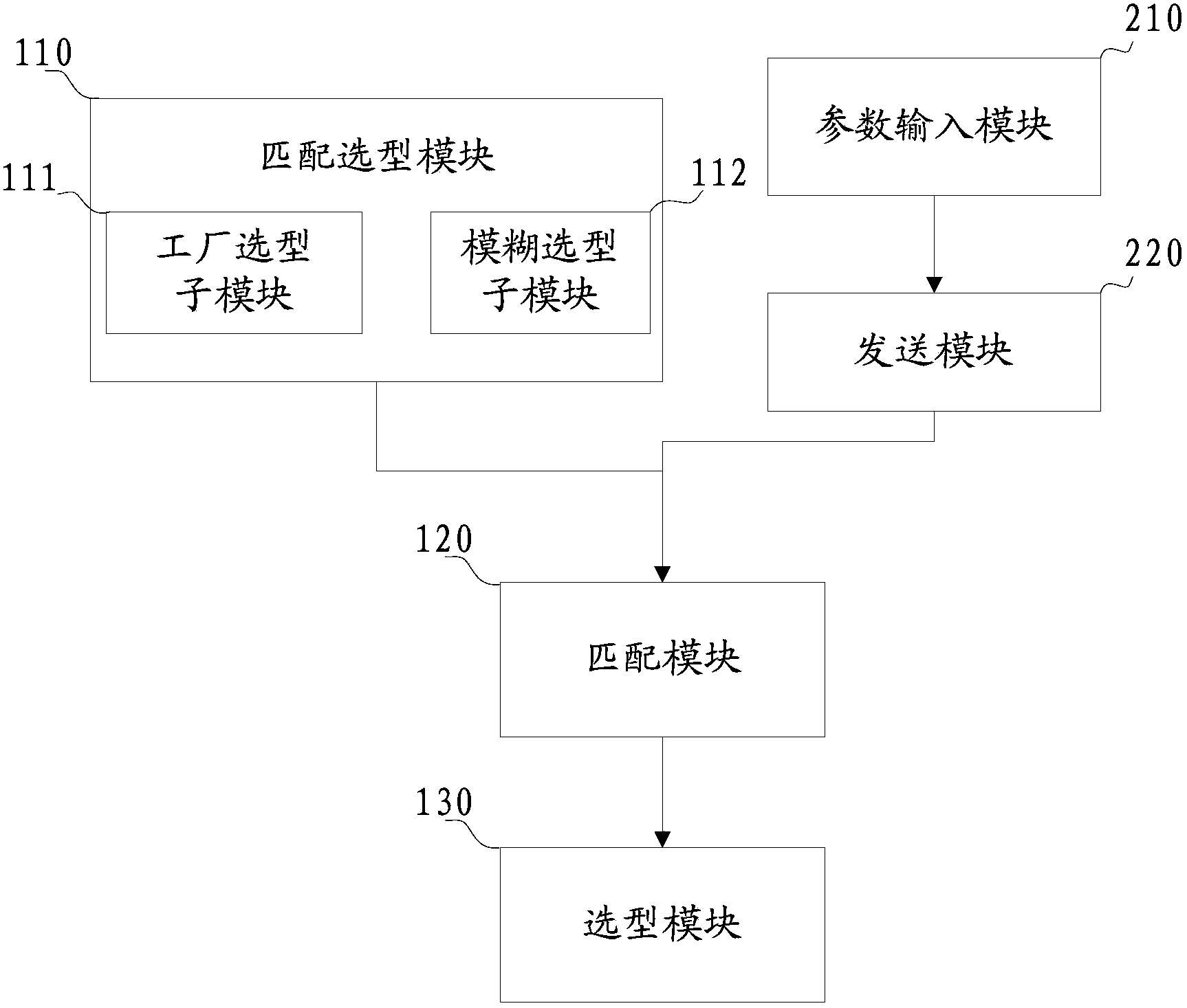 Modeling processing method and system for air conditioner type selection