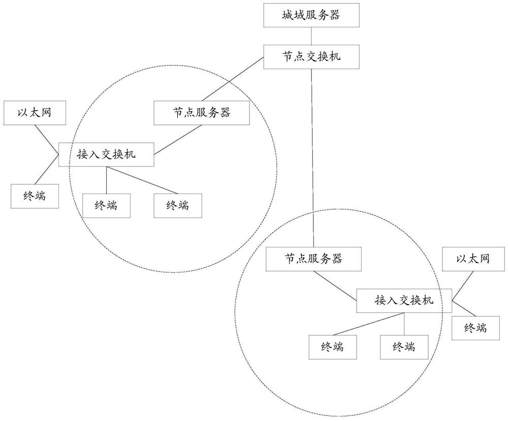 Windows platform data forwarding method, device, electronic device and readable storage medium