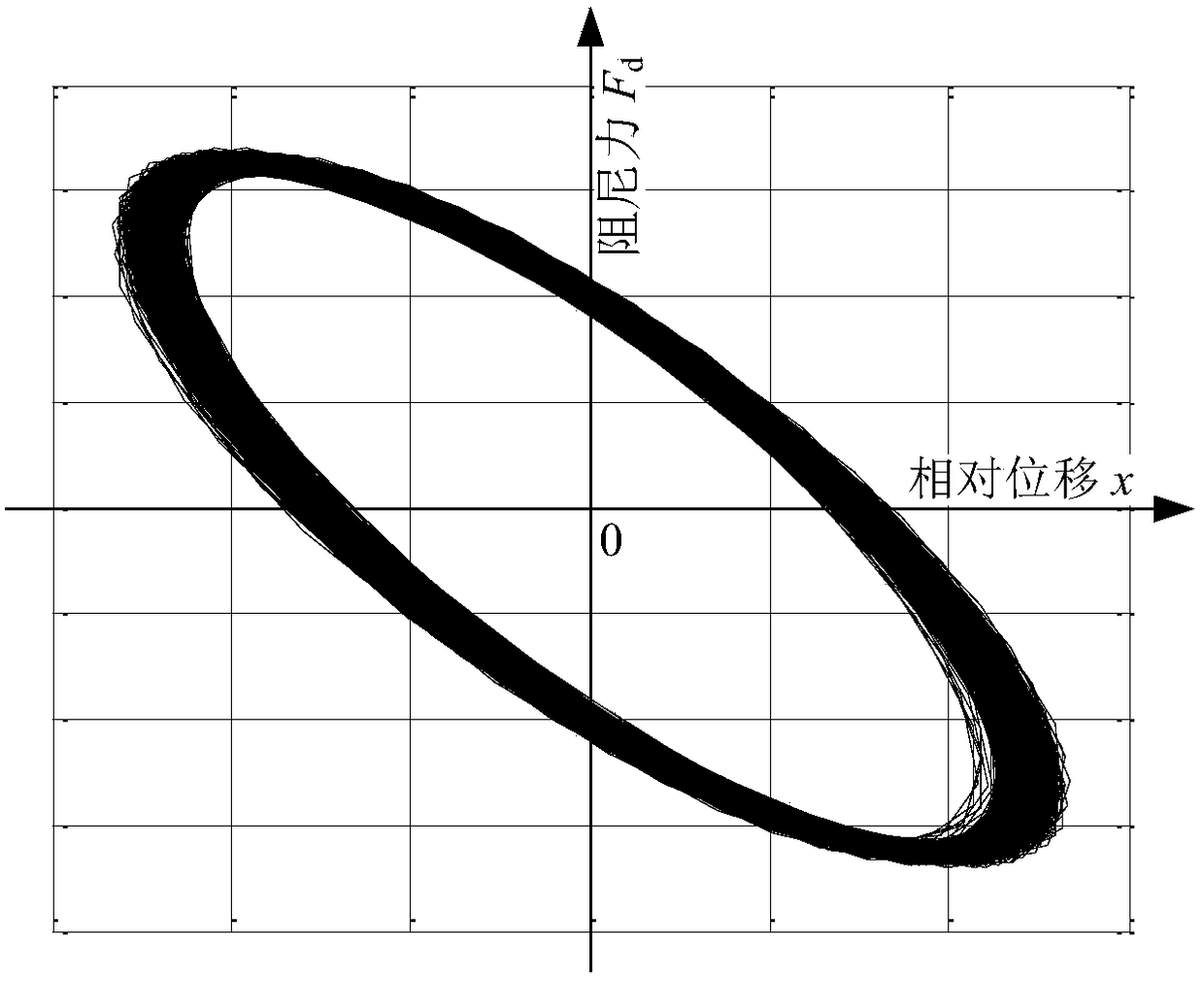 A performance test method of a high damping micro-amplitude vibration isolator