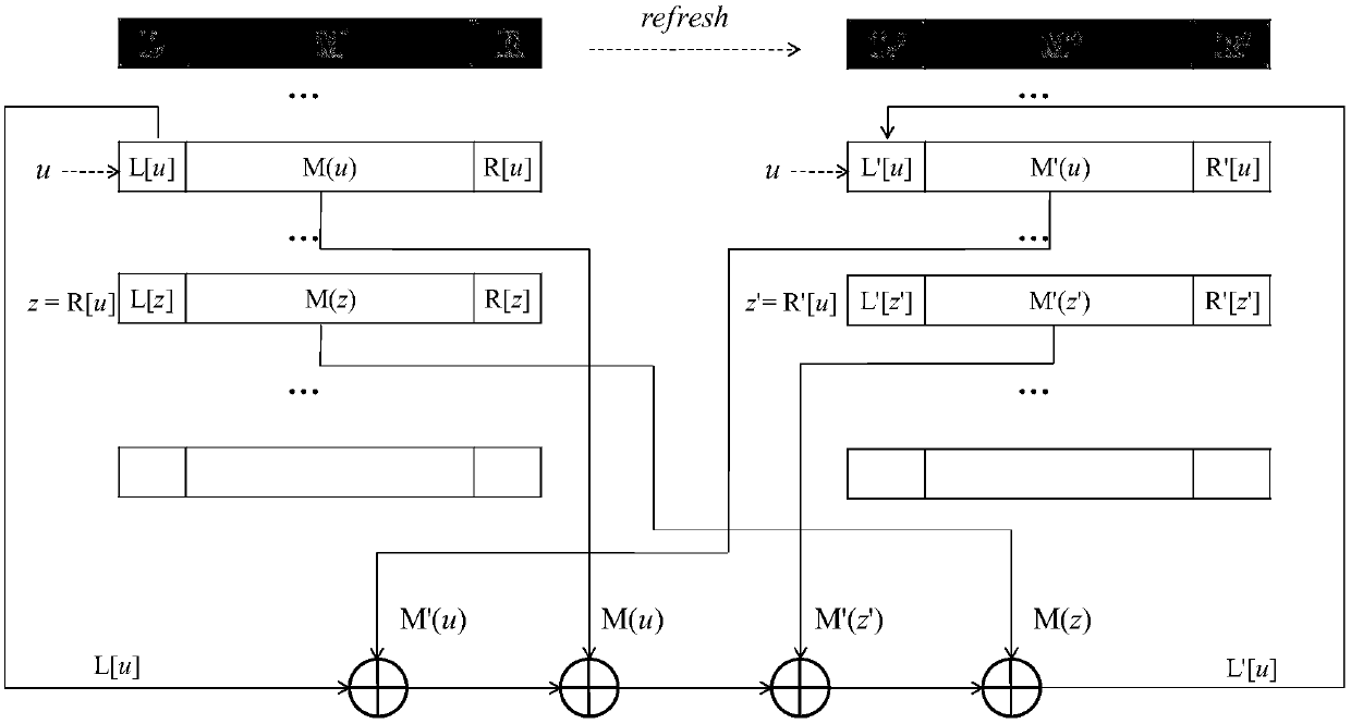 A mask protection method and system against arbitrary order side channel attacks