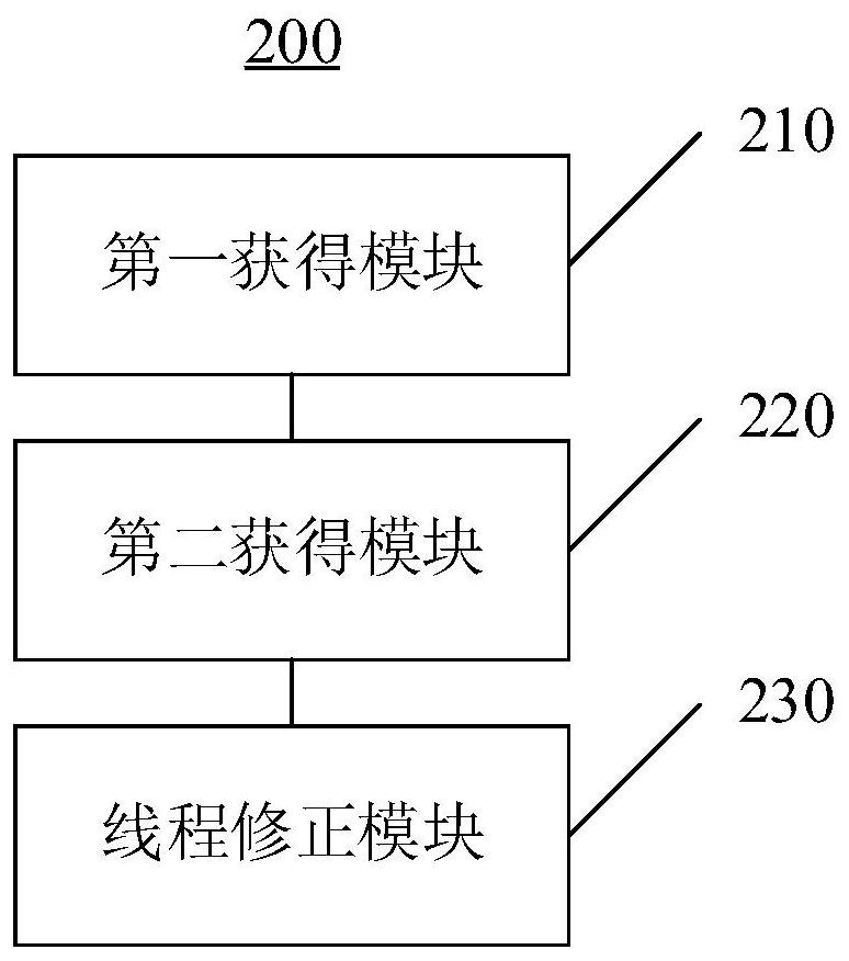 Monitoring equipment processing method, device and system based on smart city