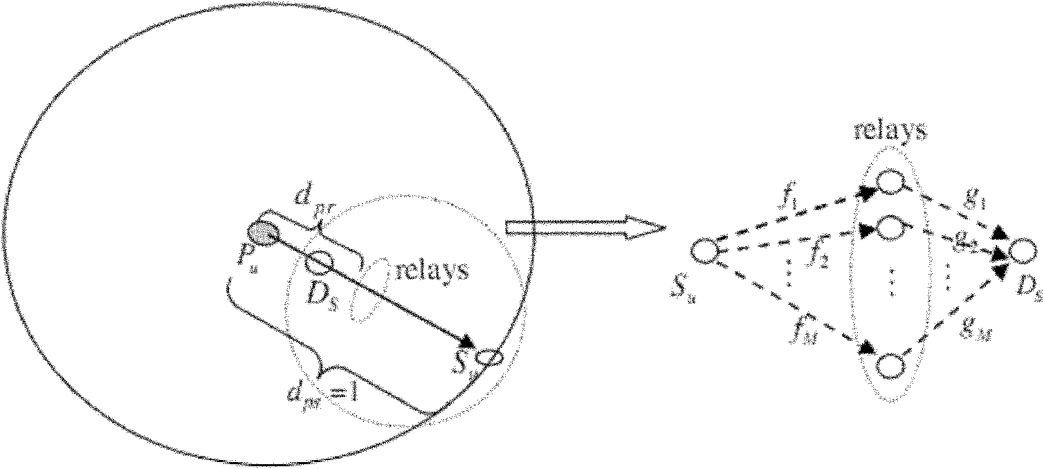 Relay transmission-based cognitive network spectrum sensing method