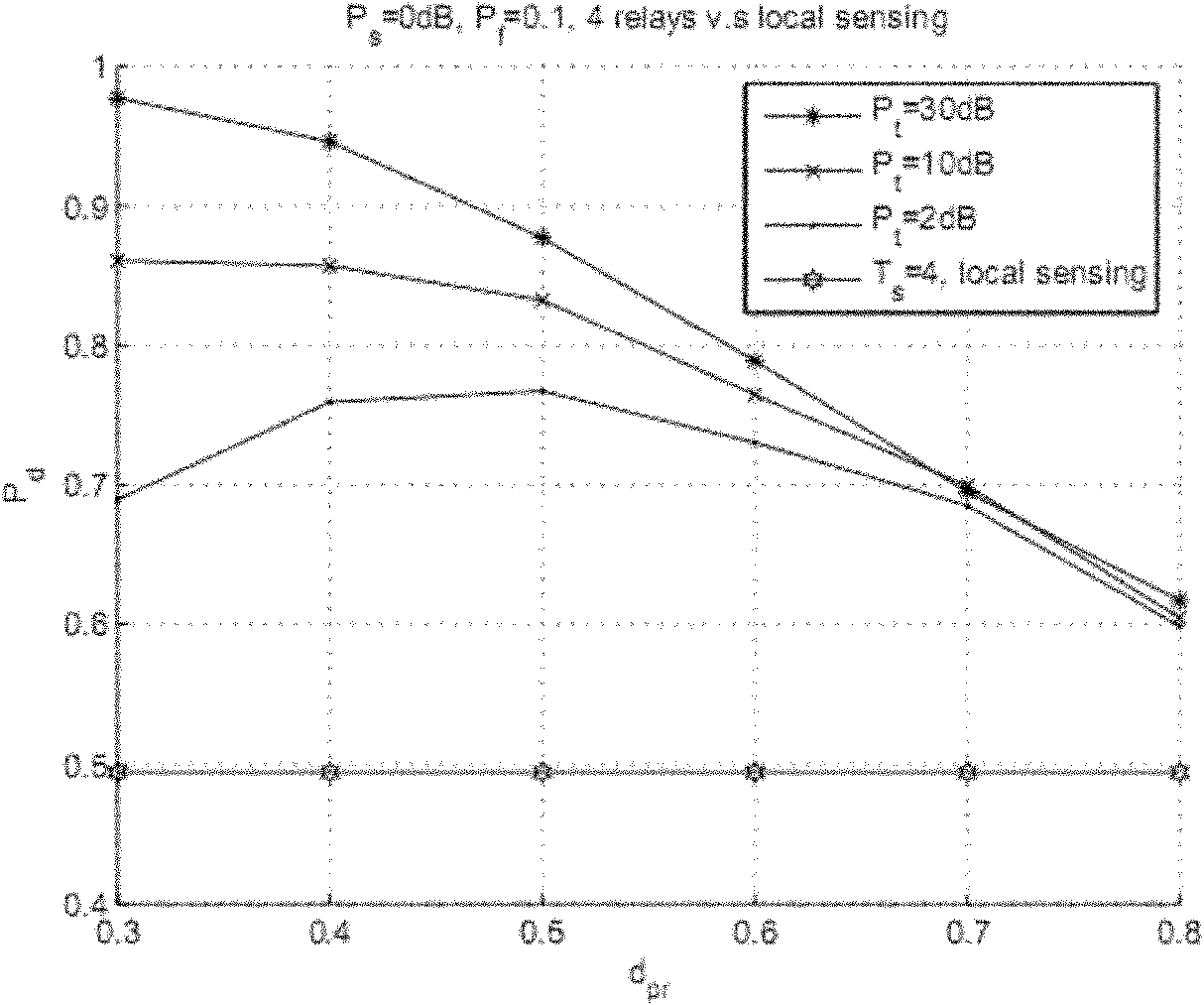 Relay transmission-based cognitive network spectrum sensing method