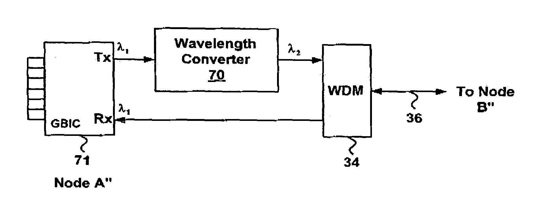 Method and system for bi-directional communication over a single optical fiber