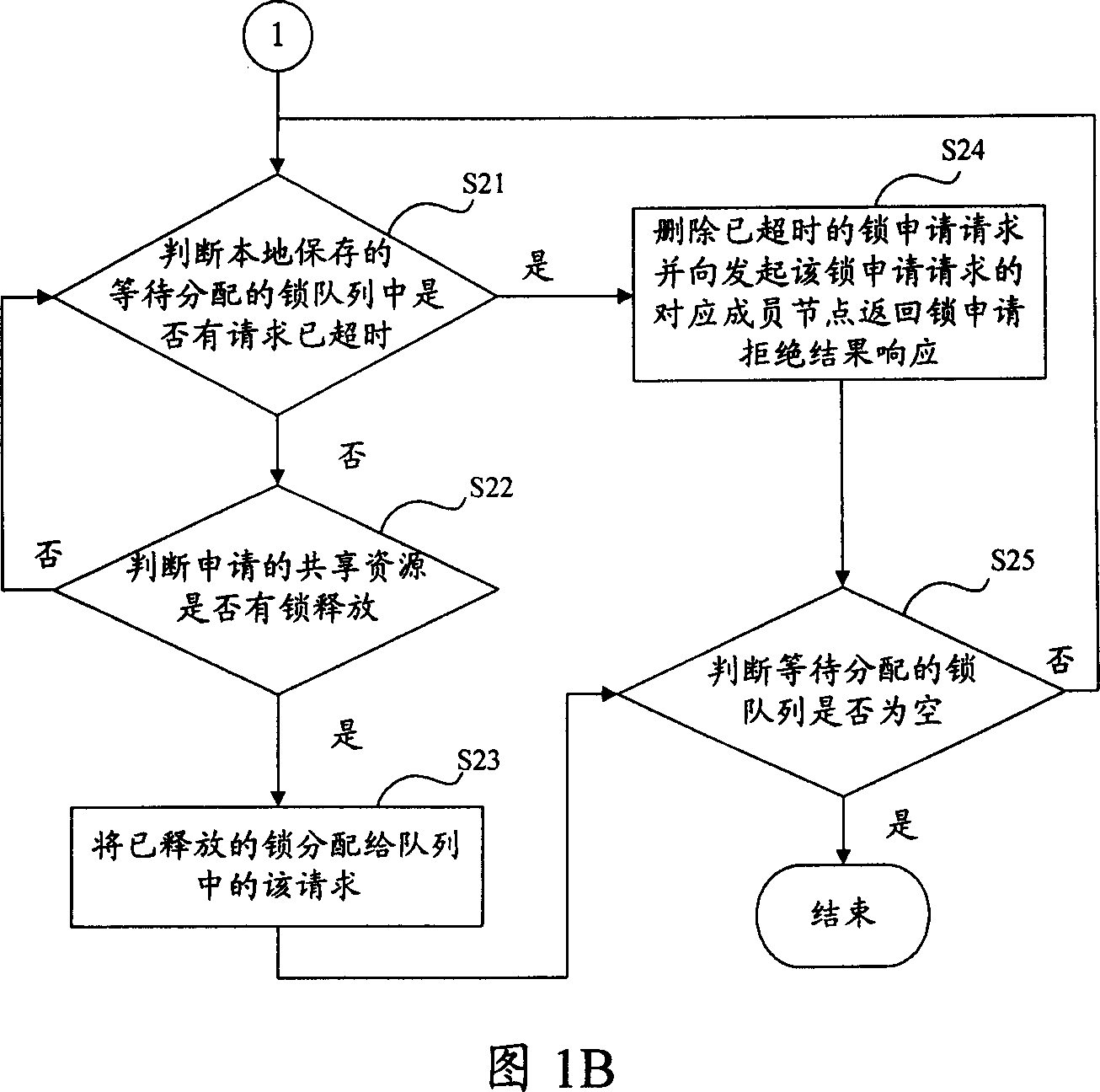 Method for distributing shared resource lock in computer cluster system and cluster system