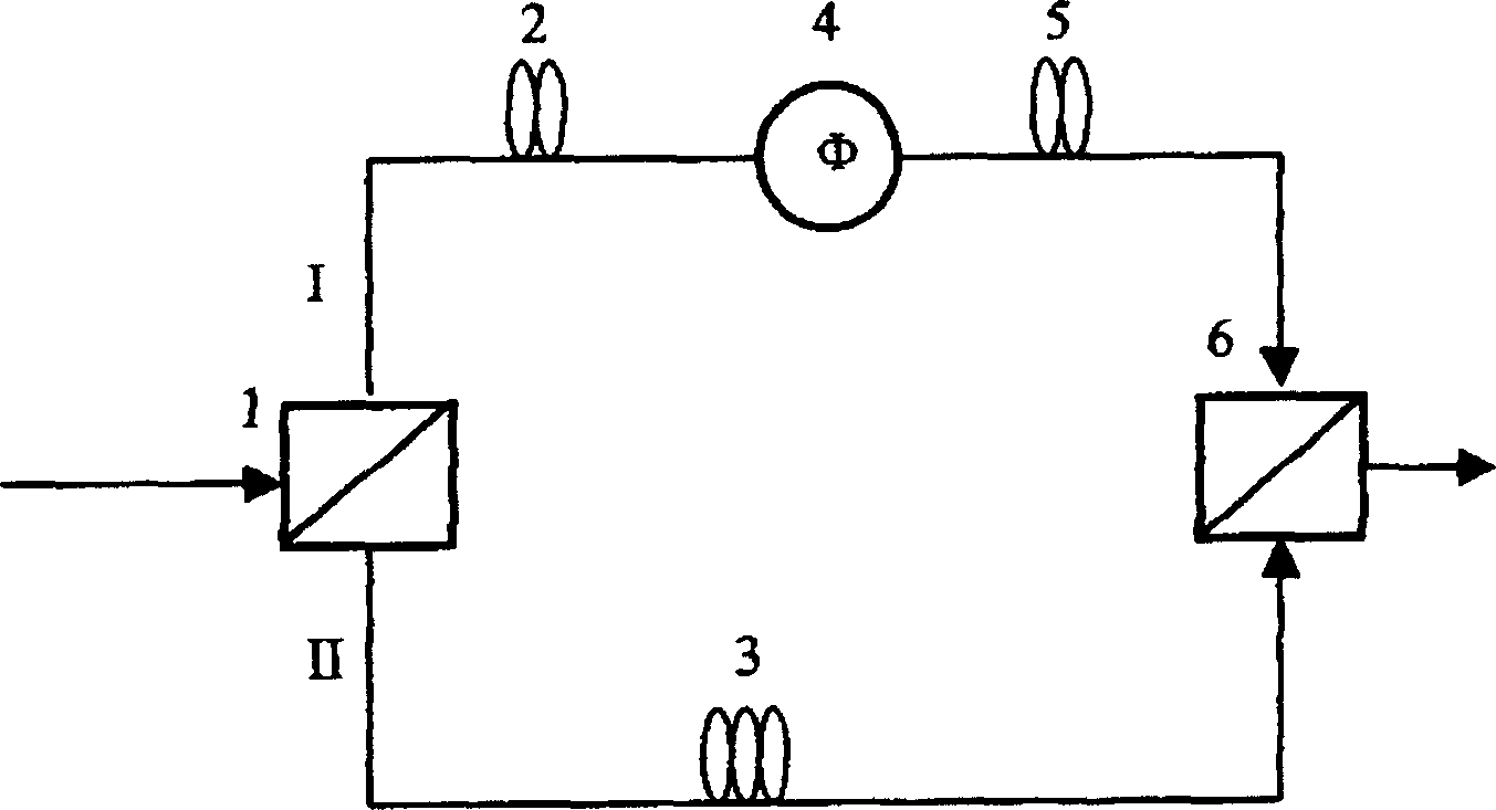 Quantum coder and decoder of phase modulated polarizing state and its application method