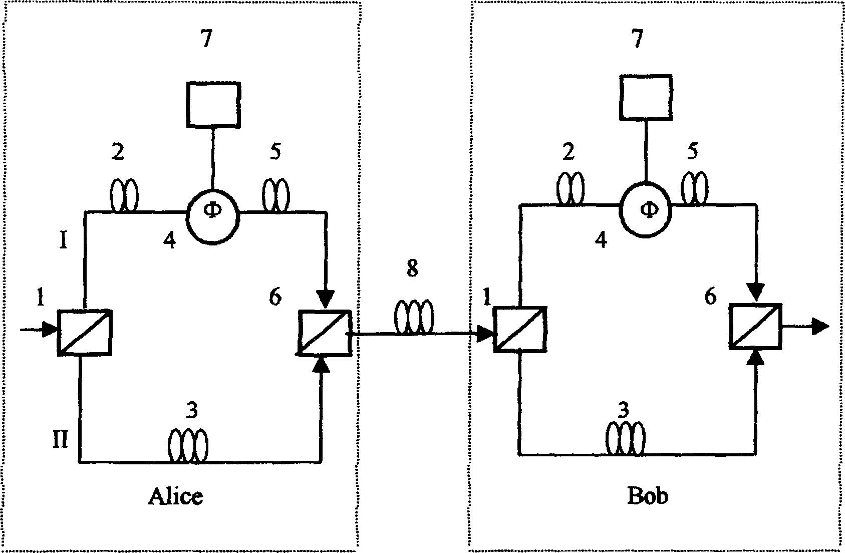 Quantum coder and decoder of phase modulated polarizing state and its application method